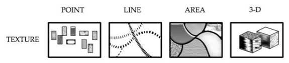 examples of texture