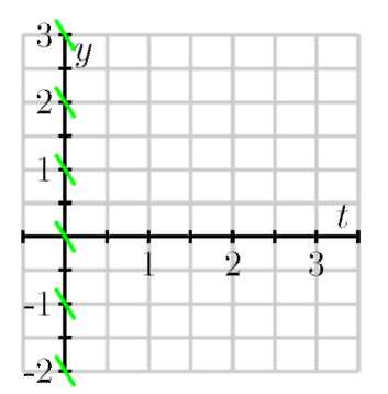 A graph to plot.