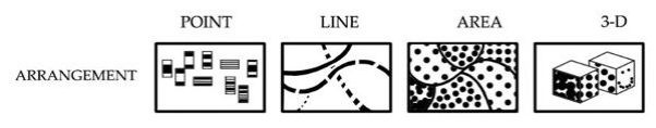 examples of arrangement