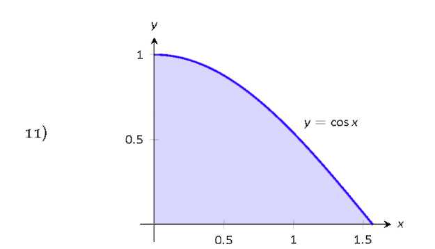 A graph with a shaded region. 
