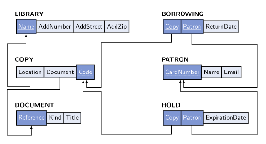 diagram