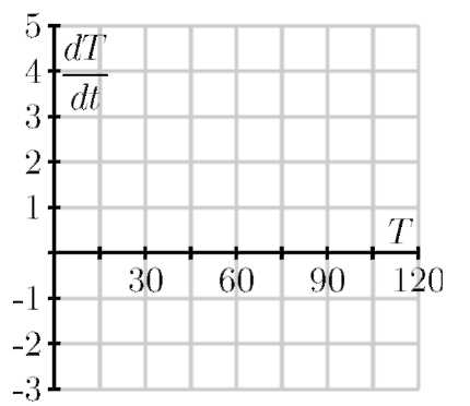 A graph to plot.