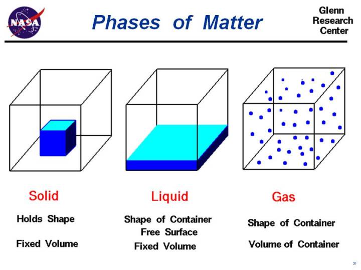 Phases of Matter | Glenn Research Center
