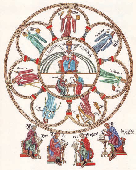 Hortus deliciarum of the Herrad of Landsberg