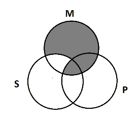 Three overlapping circles, S, M, and P. The area where P and M overlap is shaded, and the area where M does not overlap with S is shaded.