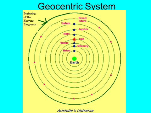 geocentric system