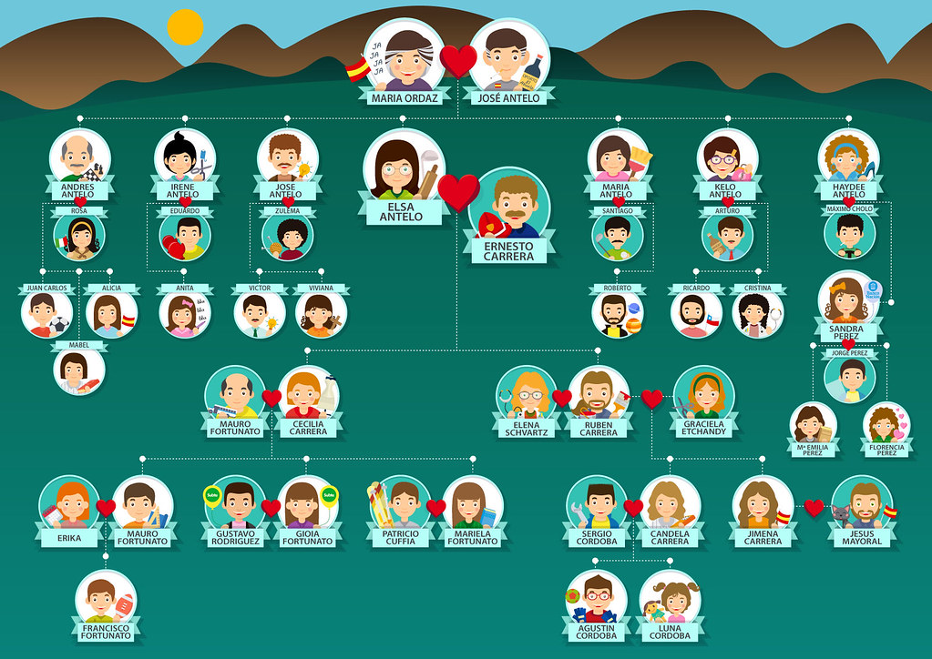 A family tree of five generations