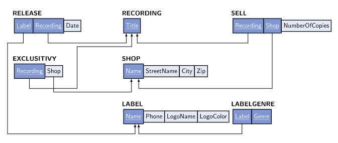 diagram