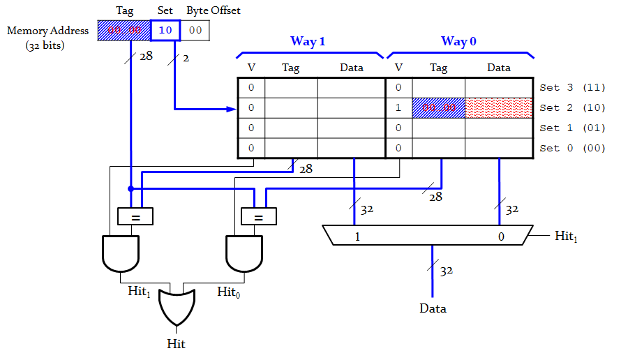 chapter-12-memory-in-computer-organization-on-openalg