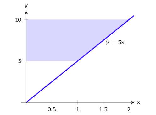 A graph with a shaded region. 