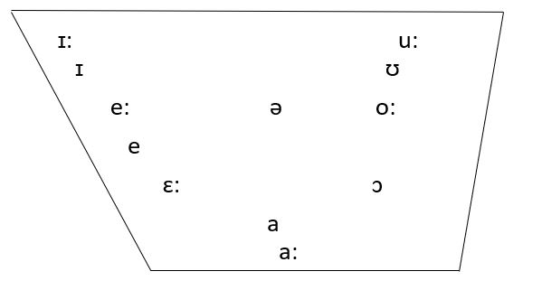 Figure 7.3. 