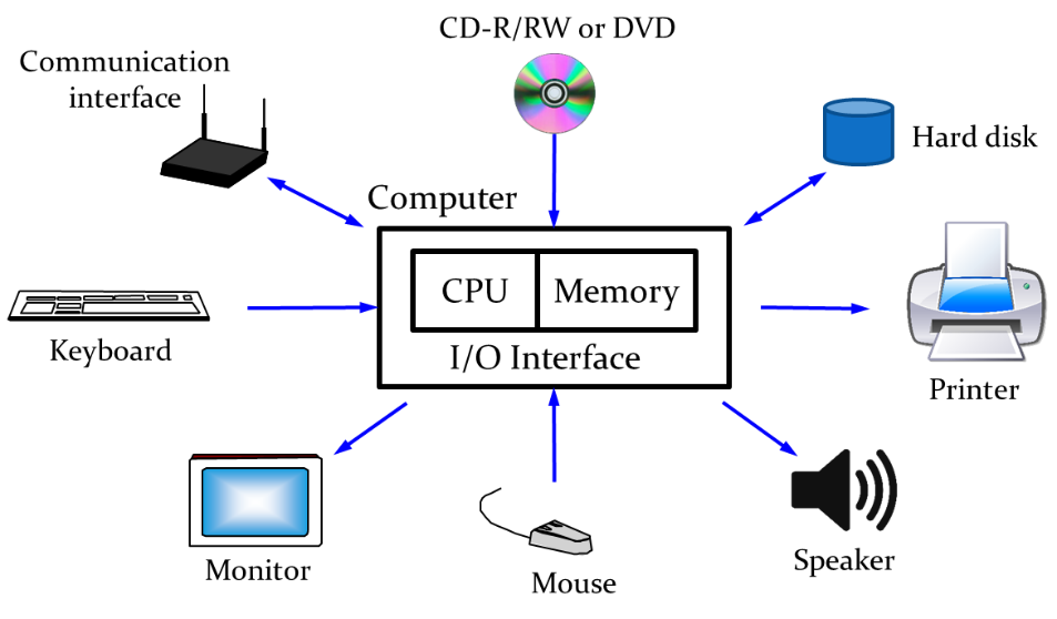 personal-computer-types-and-their-uses-pc-zone