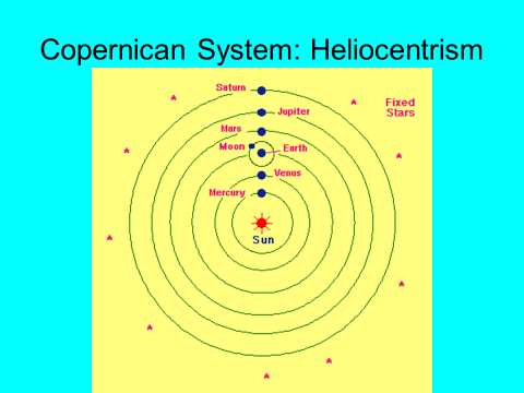 copernican system heliocentrism