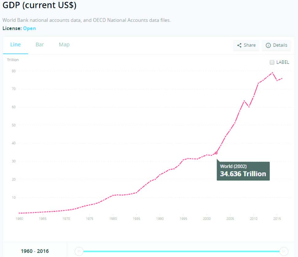 Chart, line chart Description automatically generated