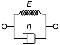 Kelvin-Voigt model | Pekaje on wikimedia commons