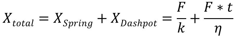 Maxwell model | Pekaje on wikimedia commons