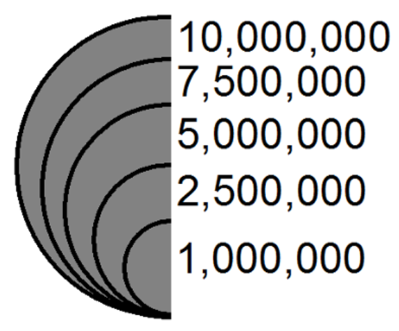 nested semi-symbol layout