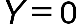 Y equals 0