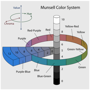munsell color system