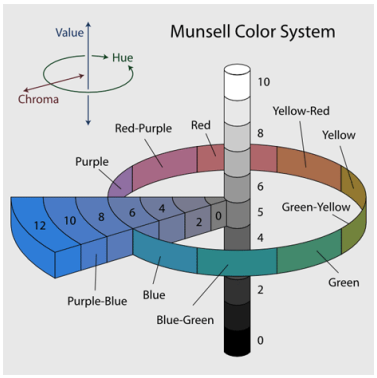 Visual variables [21]  Download Scientific Diagram