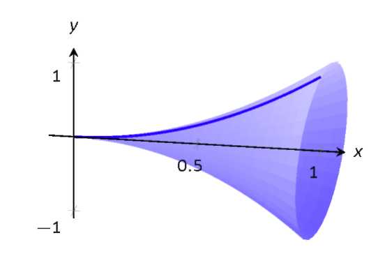 A graph with a shaded region. 