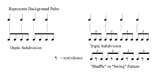 The Primitives Crash Sheet Music Notes, Chords  Lyrics and chords, Sheet  music notes, Music notes