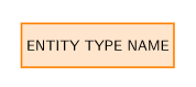 Entity Types Diagram
