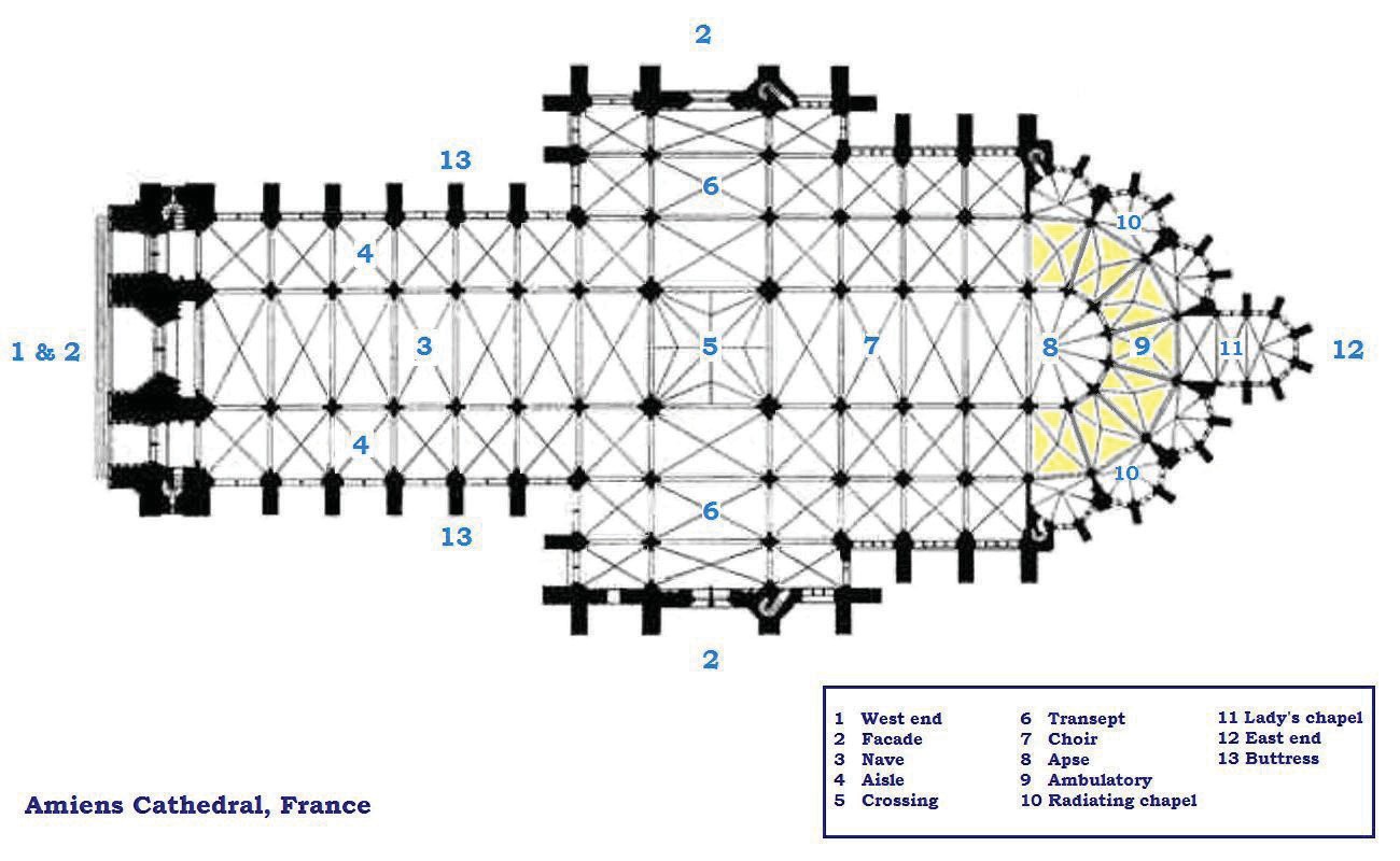 7-form-in-architecture-in-introduction-to-art-design-context-and