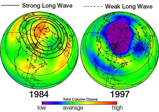 Seasonal ozone depletion over North America was lower in 1984 and greater in 1997
