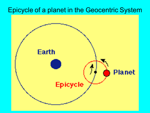epicycle of a planet in the geocentric system