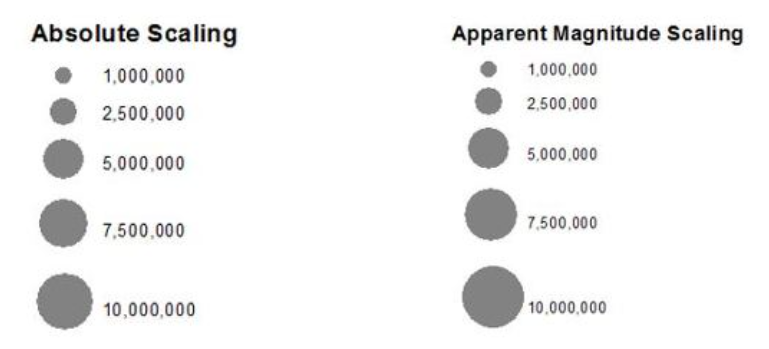 absolute and apparent magnitude scaling comparison