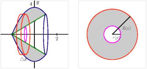 Circular diagrams with lines inside.