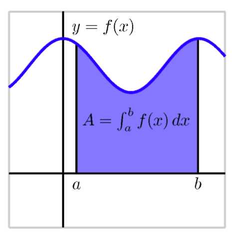 A graph with a shaded region. 