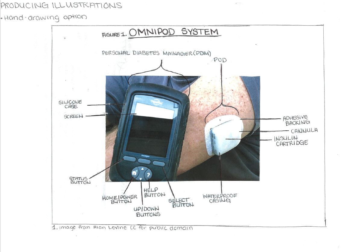 description of the omnipod system