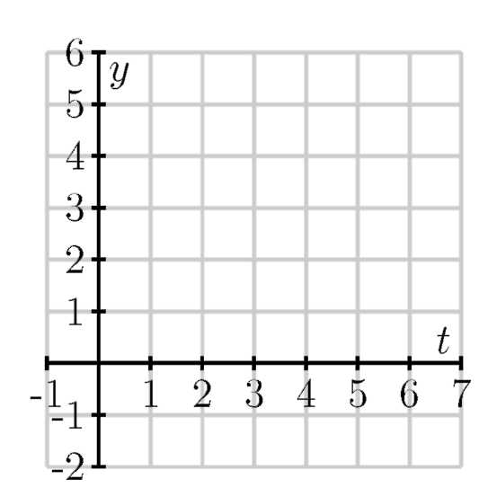 A graph to plot.