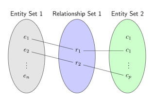 diagram of entities and relationships