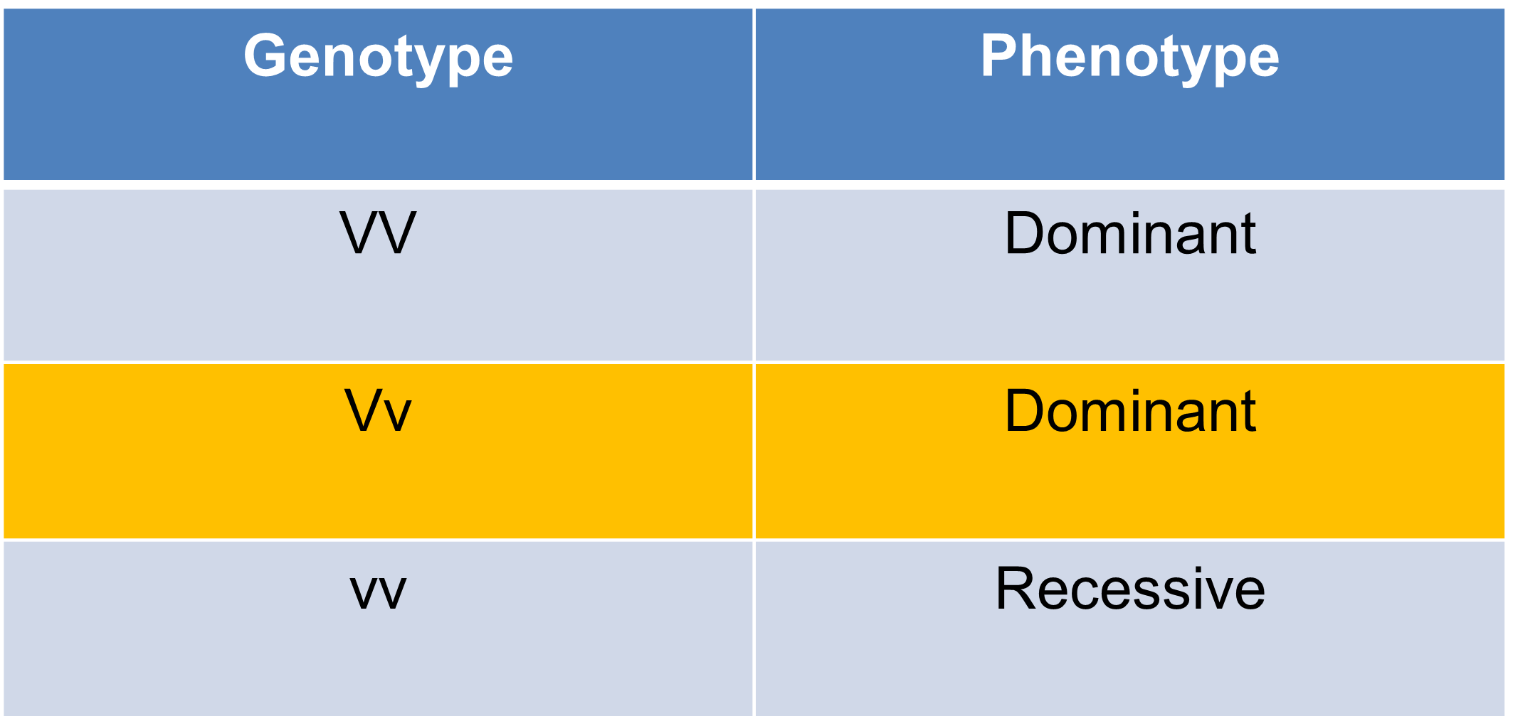 Chapter 08 Law Of Dominance OpenStax Concepts Of Biology Ancillary
